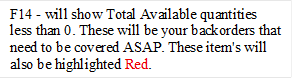 F14 - will show Total Available quantities less than 0. These will be your backorders that need to be covered ASAP. These item's will also be highlighted Red.